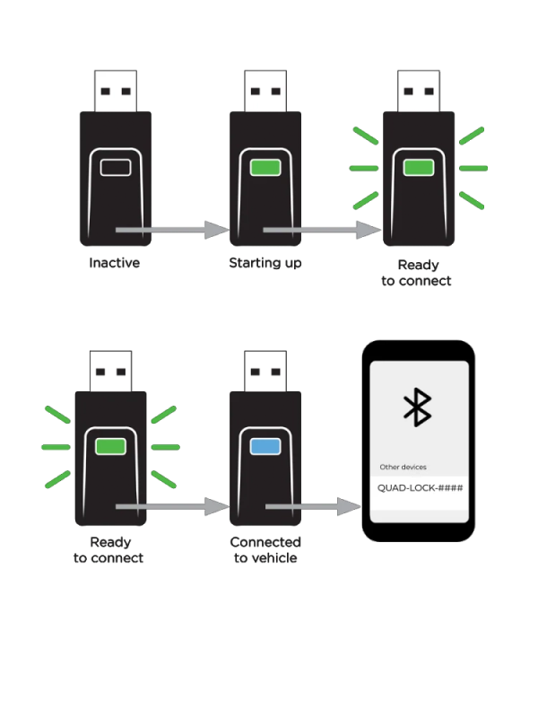 Quad Lock Wireless adapter bezprzewodowego CarPlay / Android Auto