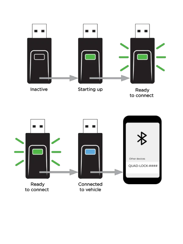 Quad Lock Wireless adapter bezprzewodowego CarPlay / Android Auto